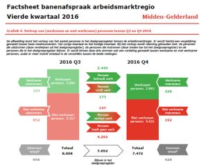 factsheet banenafspraak