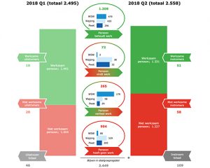 banenafspraak 2de kwartaal 2018