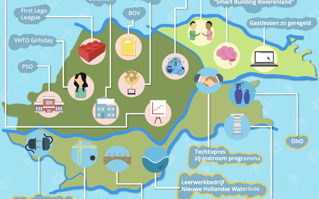 Infographic Techniekprojecten en initiatieven Rivierenland