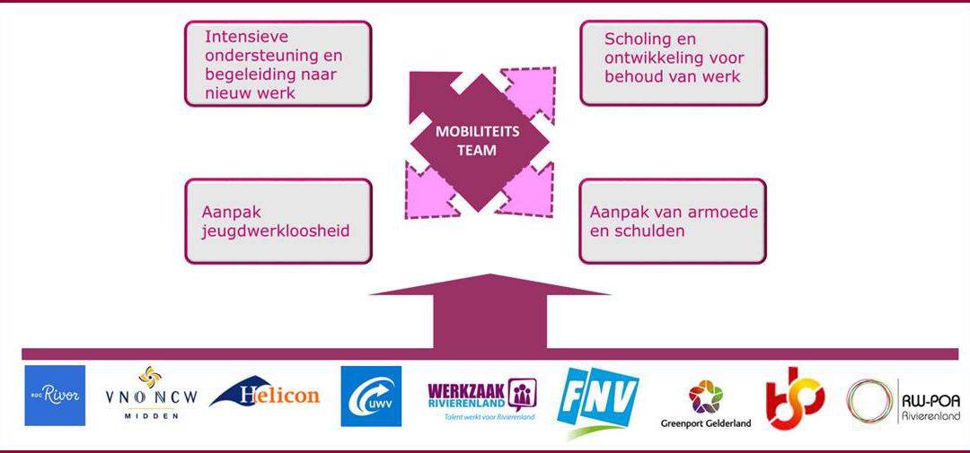 Nieuwe Kwartiermaker voor het Regionaal Mobiliteits Team