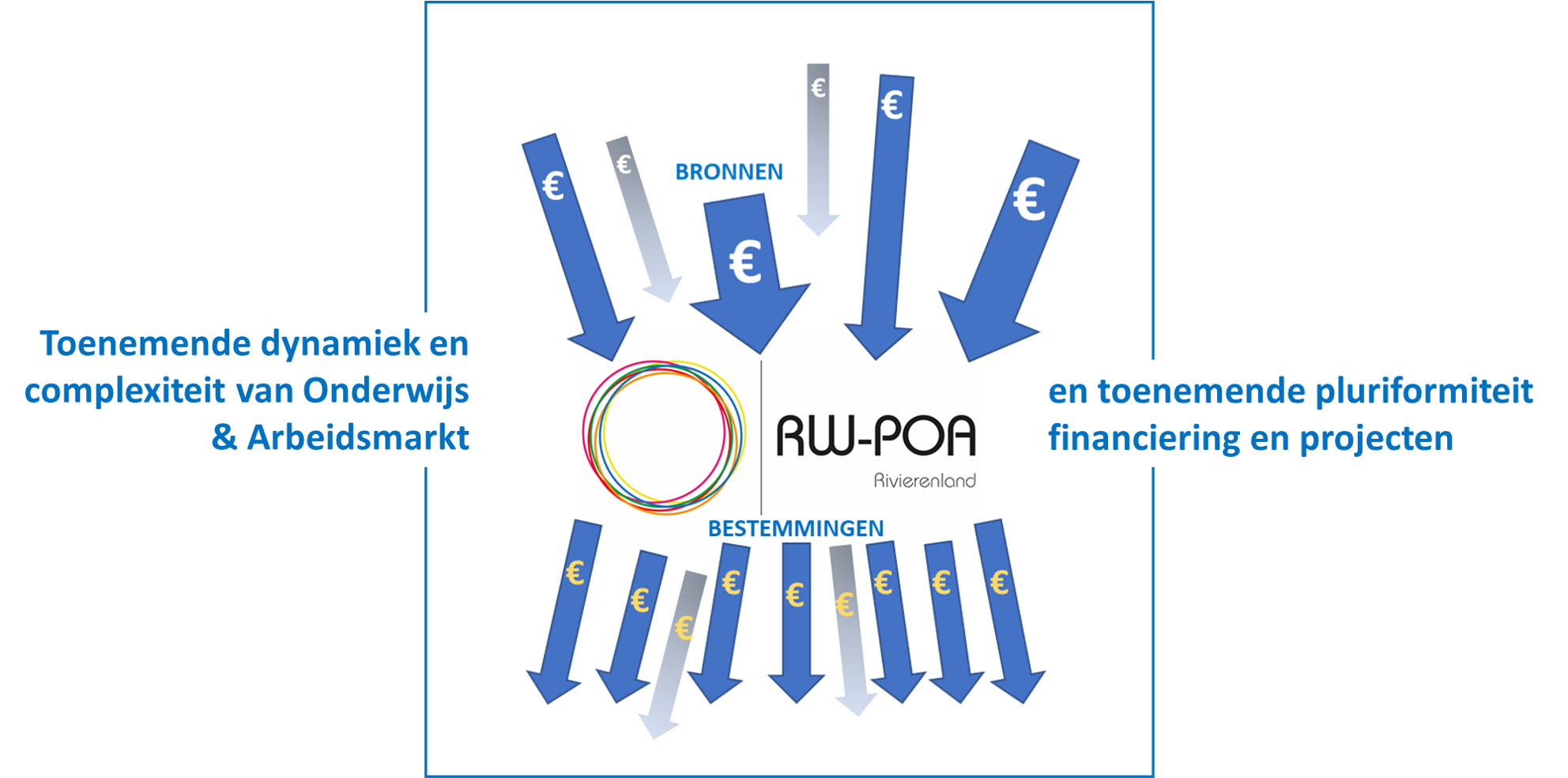 Europees Sociaal Fonds